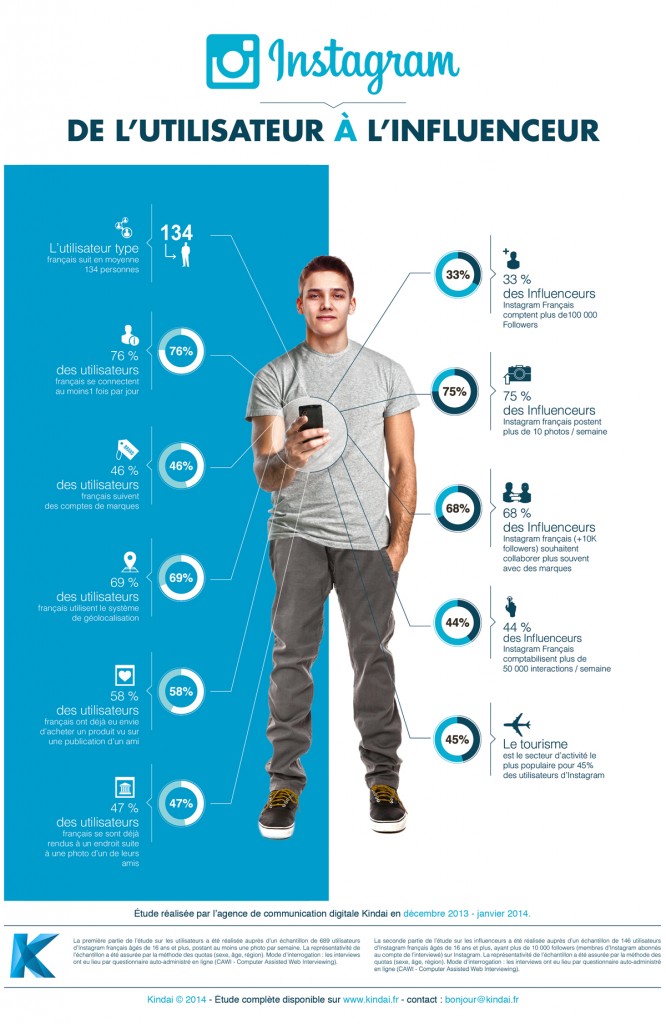 infographie-instagram-kindai-2014