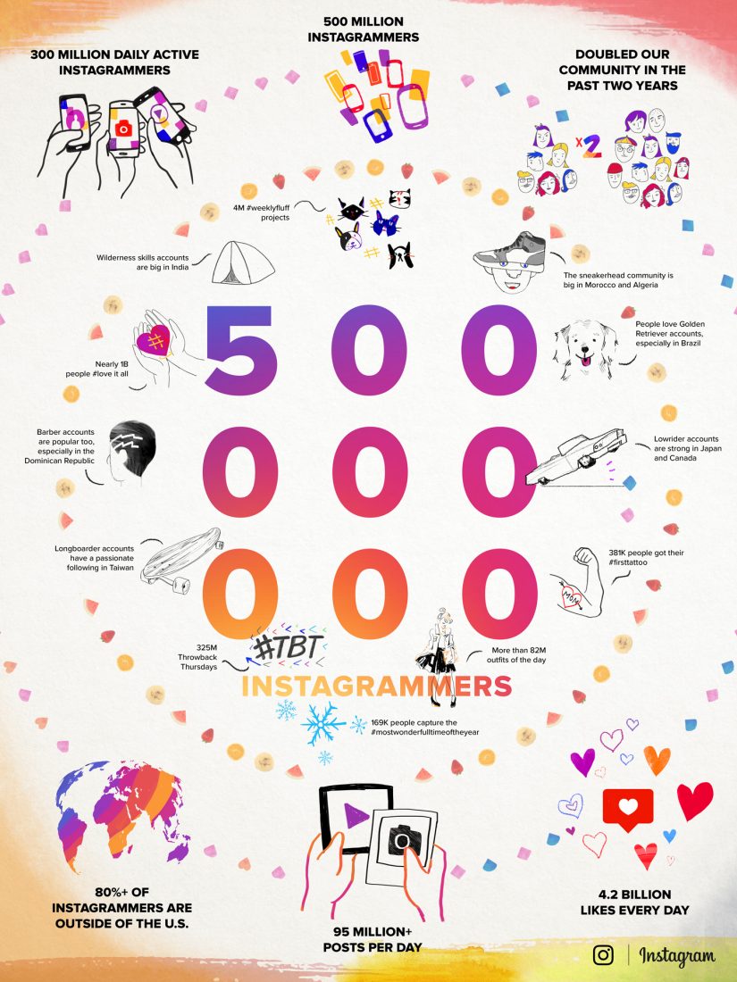 Instagram 500 millions de membres